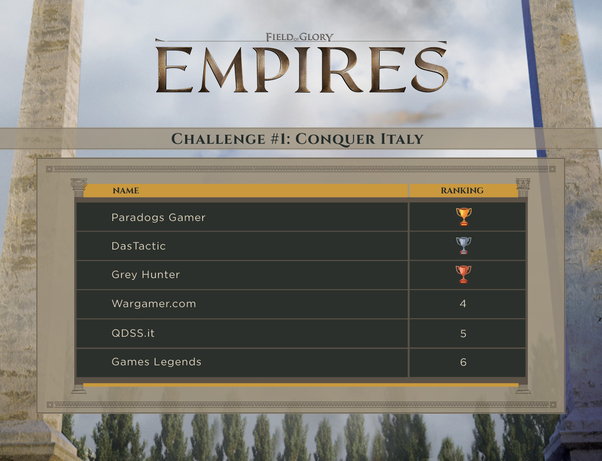 Empires_Challenge_leaderboard-6users.jpg