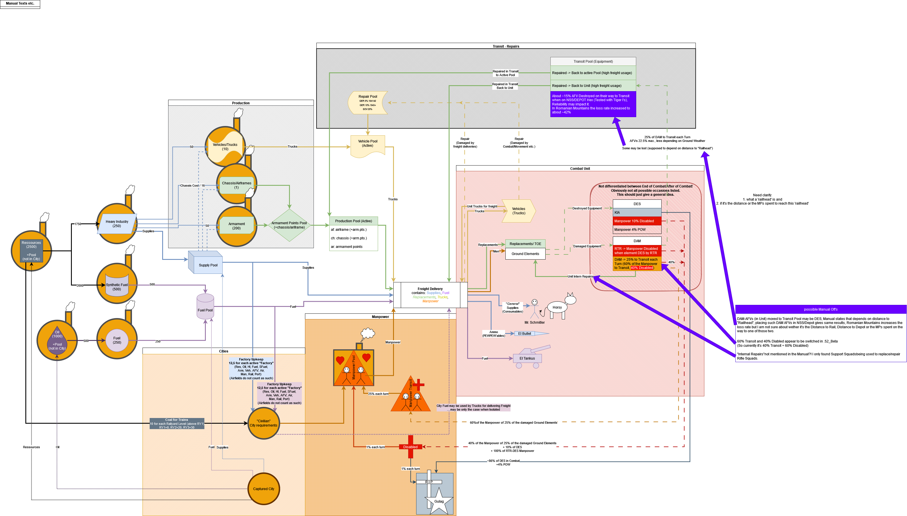 Flowchart_Economy_by-Wiedrock.png