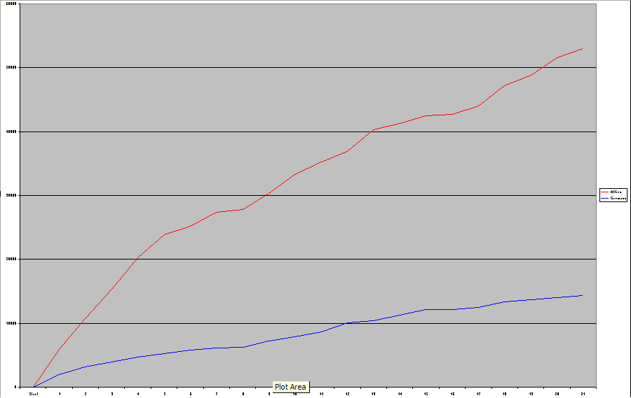 AFVLosses.png