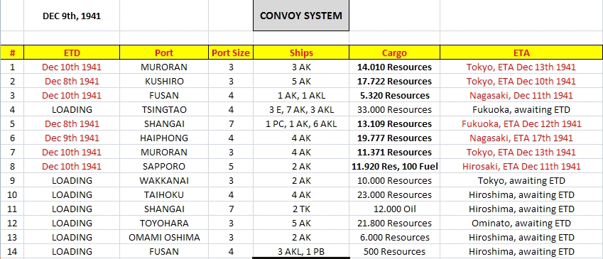 convoy system dec10.jpg